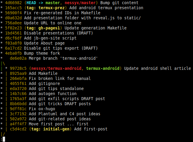 Figure 1: Git graph of this repository